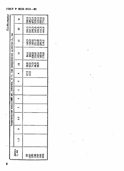 ���� � ��� 8741-93. �������� 10