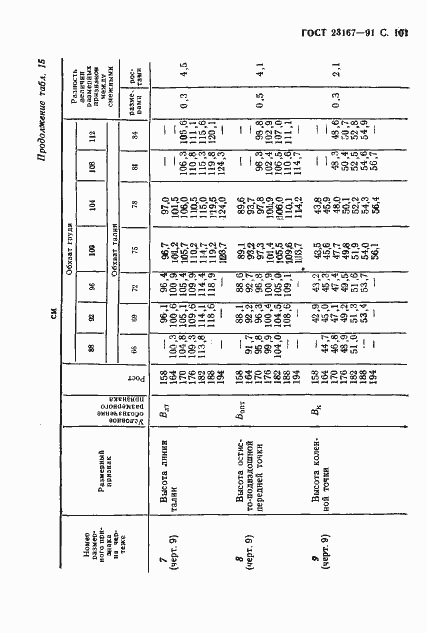  23167-91.  102