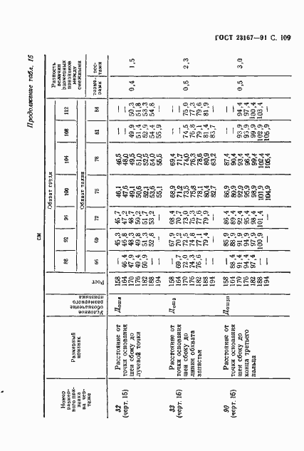  23167-91.  110