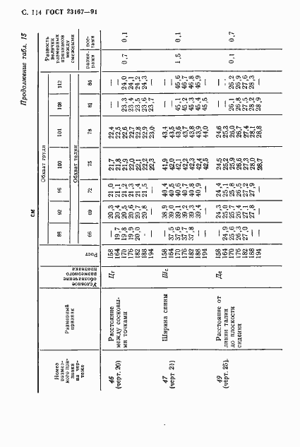  23167-91.  115