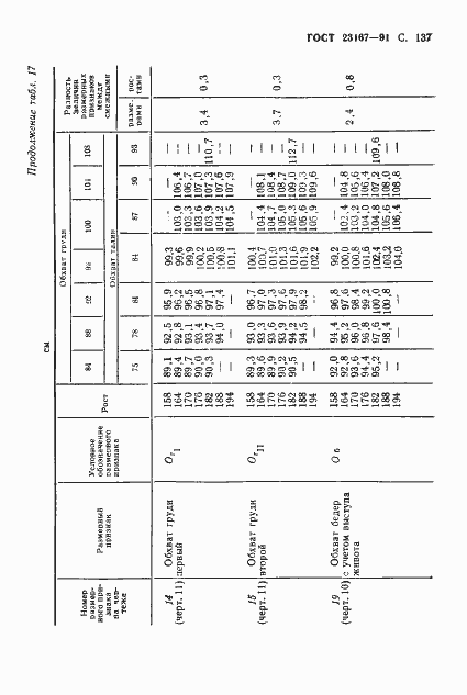  23167-91.  138