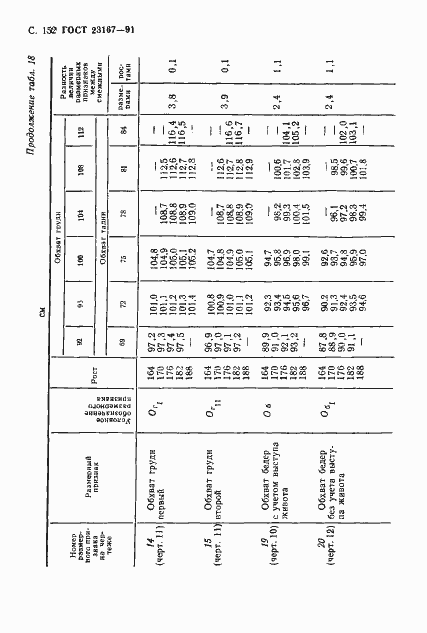  23167-91.  153