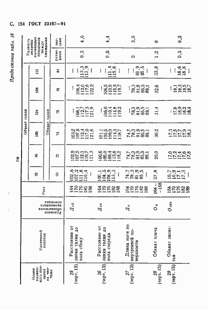  23167-91.  155