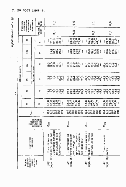  23167-91.  171