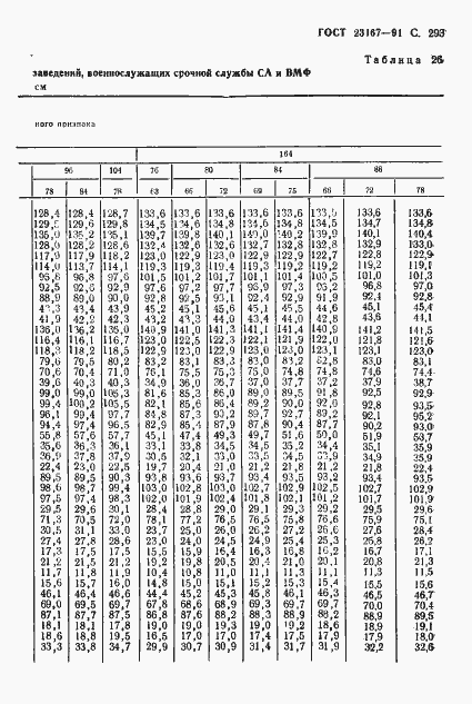  23167-91.  294