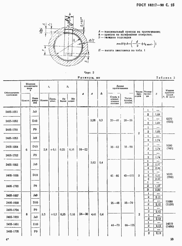  18217-90.  24