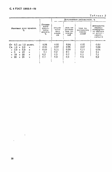 ���� 15933.4-90. �������� 4