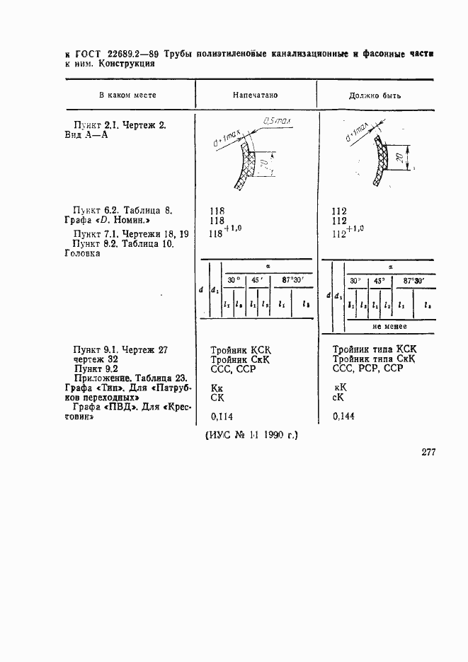  22689.2-89.  1