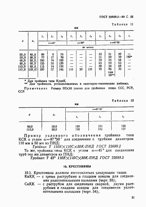  22689.2-89.  26