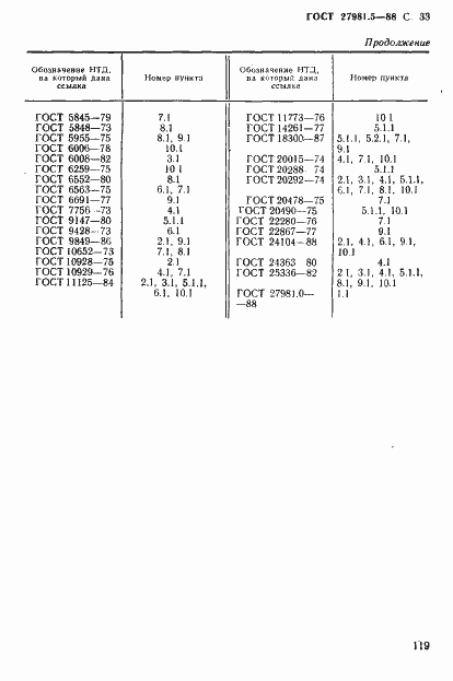 ���� 27981.5-88. �������� 33