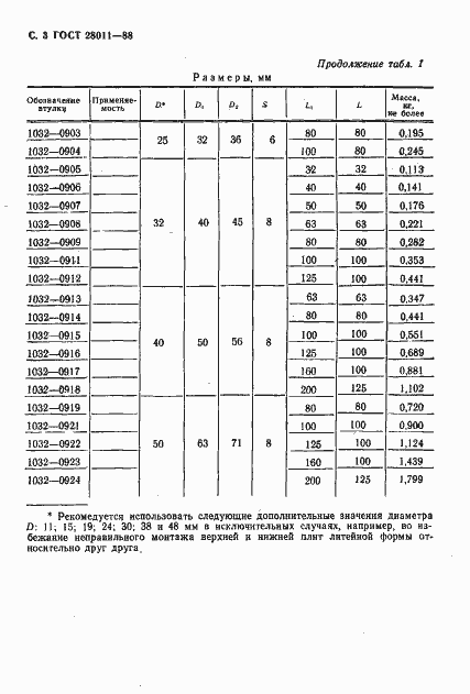 ���� 28011-88. �������� 4