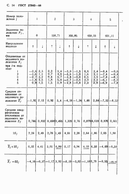  27843-88.  15