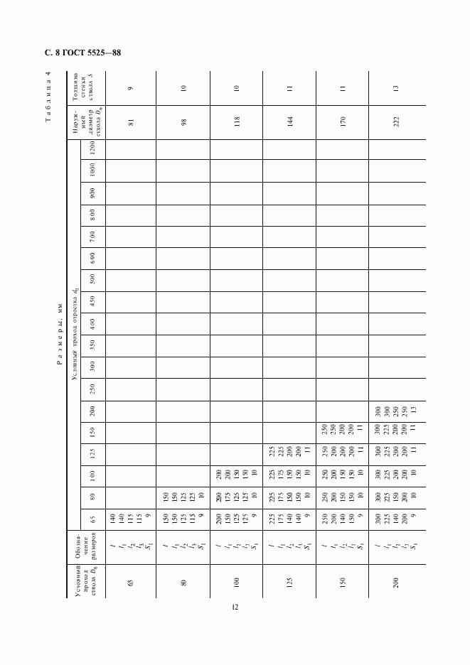 ���� 5525-88. �������� 11