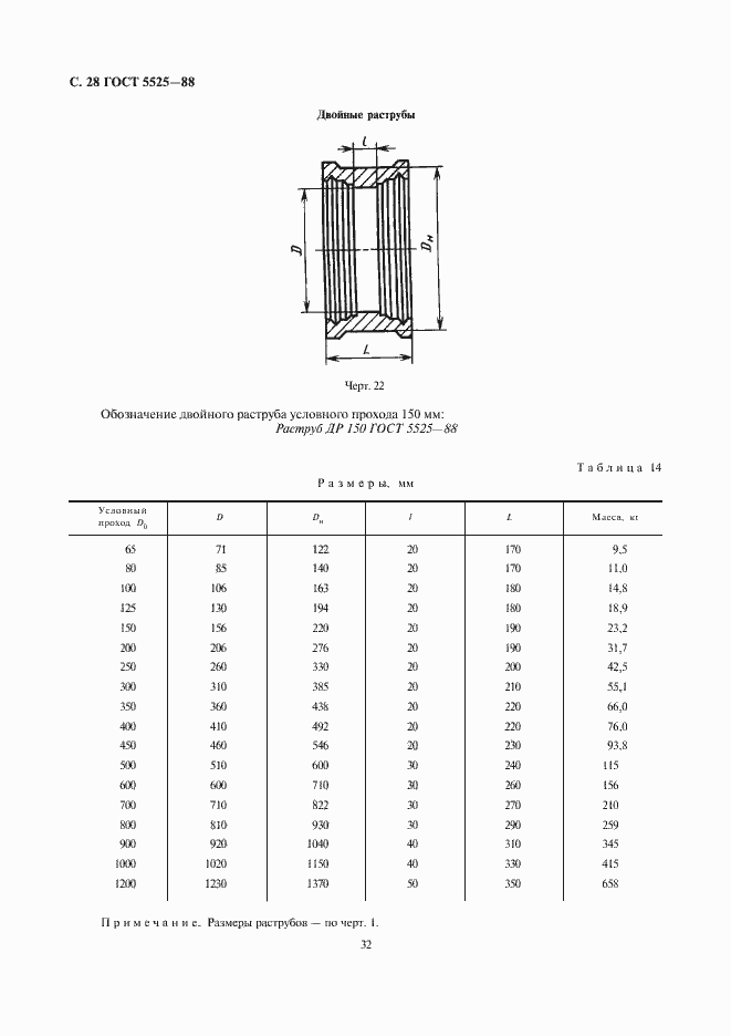 ���� 5525-88. �������� 31