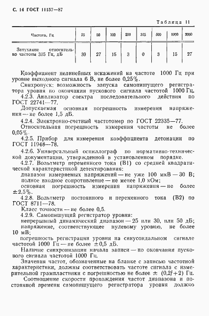 ���� 11157-87. �������� 15