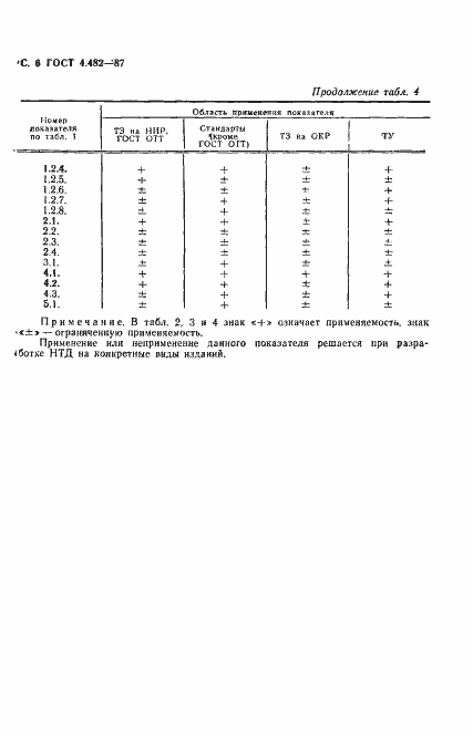  4.482-87.  7