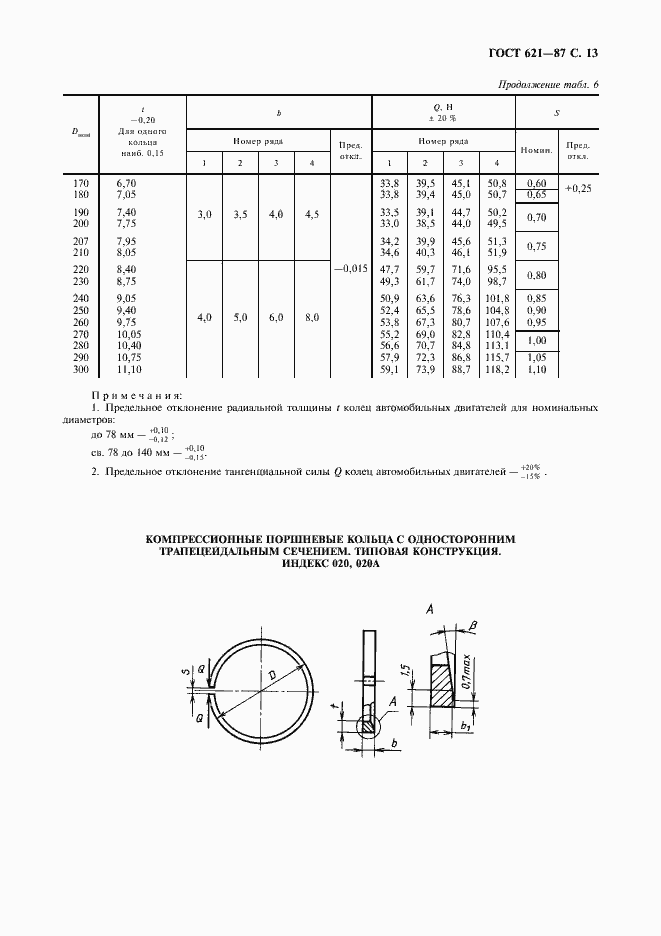  621-87.  14