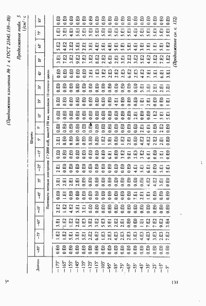 ���� 25645.139-86. �������� 102