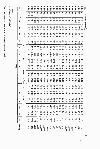 ���� 25645.139-86. �������� 112
