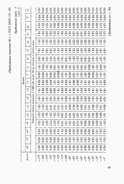 ���� 25645.139-86. �������� 60