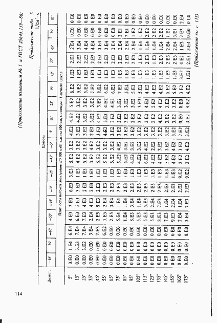 ���� 25645.139-86. �������� 85