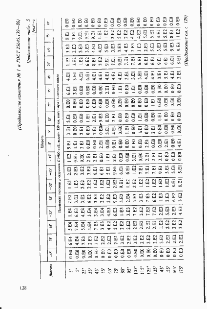 ���� 25645.139-86. �������� 99