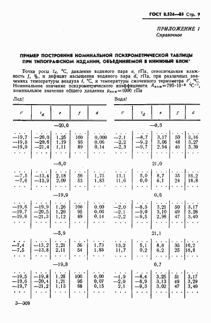 ���� 8.524-85. �������� 12