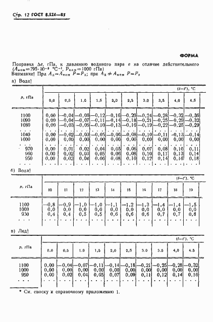 ���� 8.524-85. �������� 15