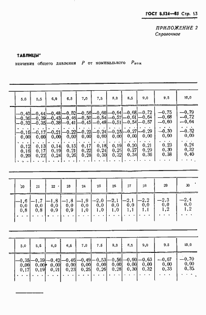 ���� 8.524-85. �������� 16