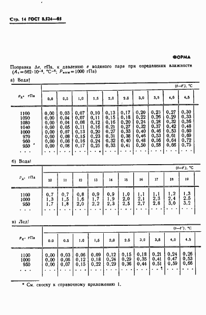 ���� 8.524-85. �������� 17