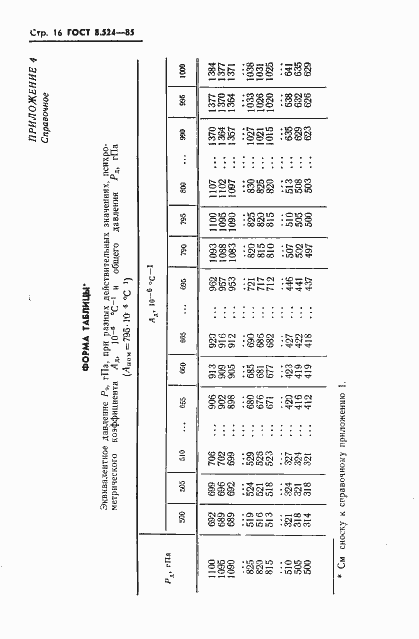 ���� 8.524-85. �������� 19