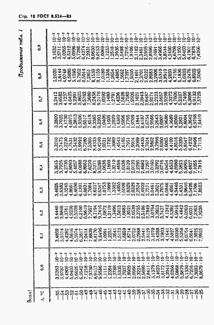 ���� 8.524-85. �������� 21