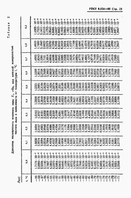 ���� 8.524-85. �������� 26