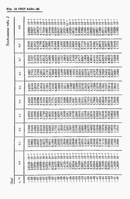 ���� 8.524-85. �������� 27