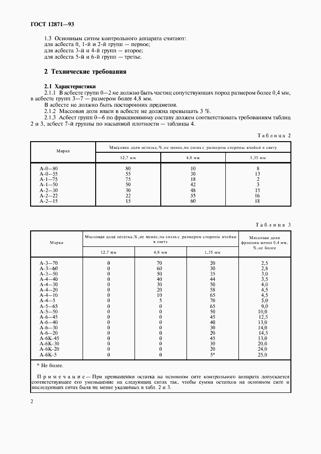  12871-93.  4