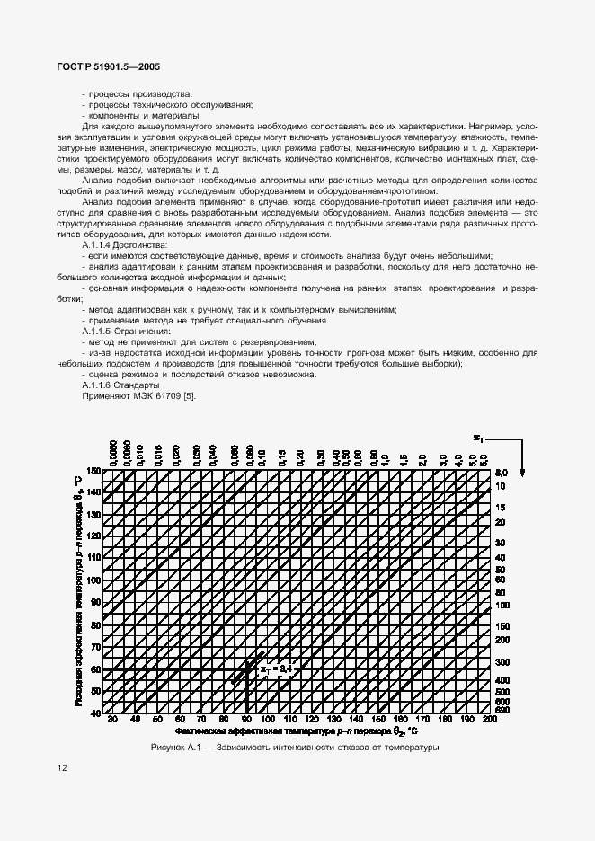   51901.5-2005.  17