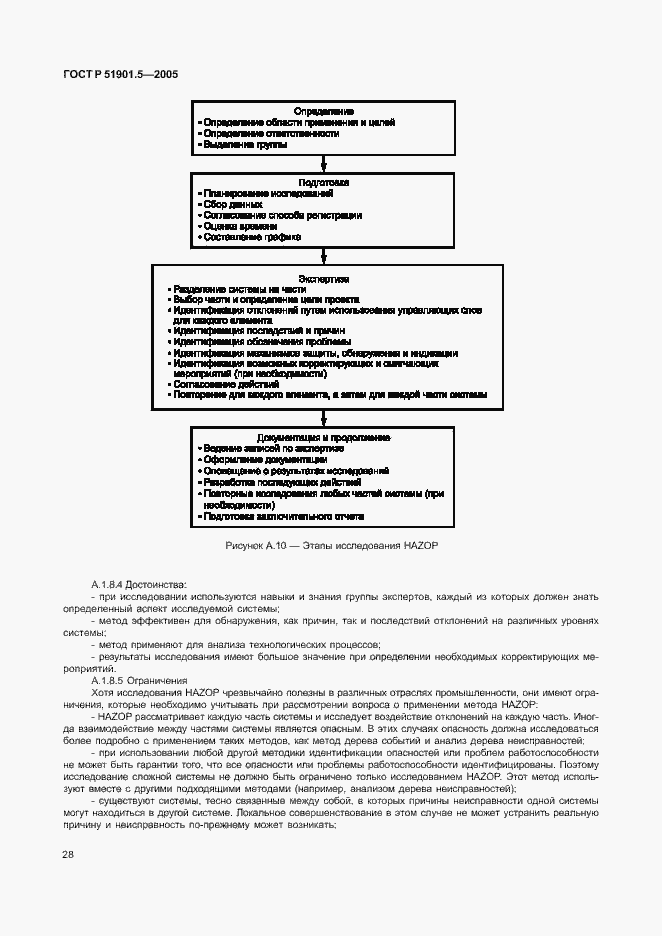   51901.5-2005.  33