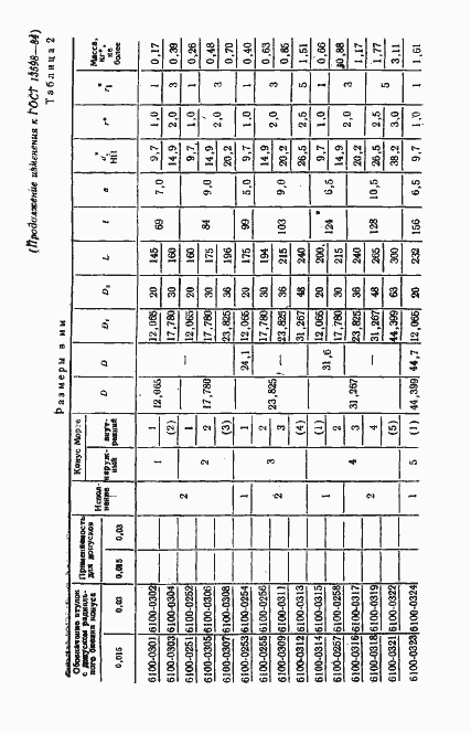 ���� 13598-85. �������� 13