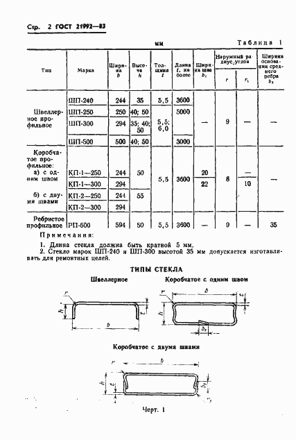  21992-83.  4