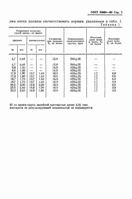 ���� 22665-83. �������� 4