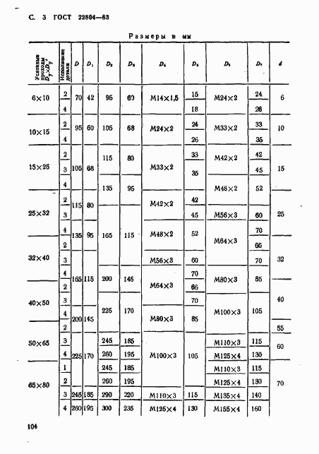 ���� 22804-83. �������� 3