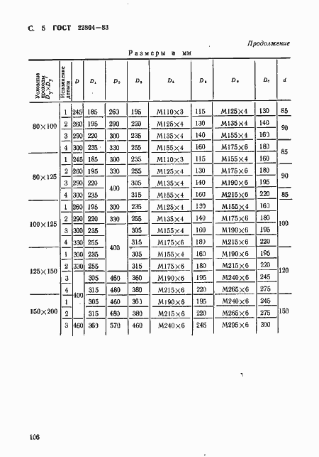 ���� 22804-83. �������� 5