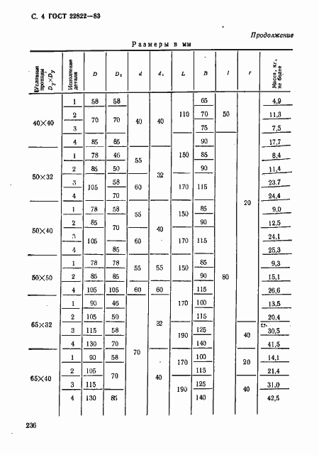 ���� 22822-83. �������� 5