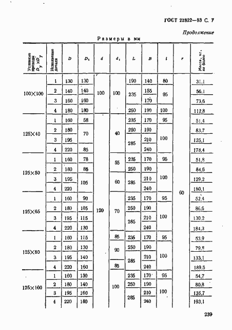 ���� 22822-83. �������� 8