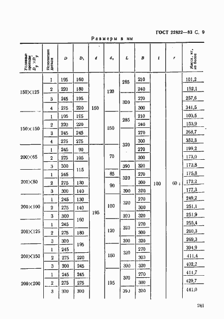 ���� 22822-83. �������� 10
