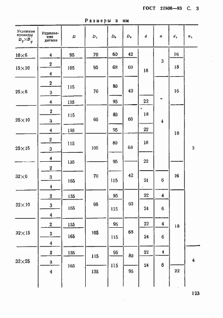 ���� 22806-83. �������� 3