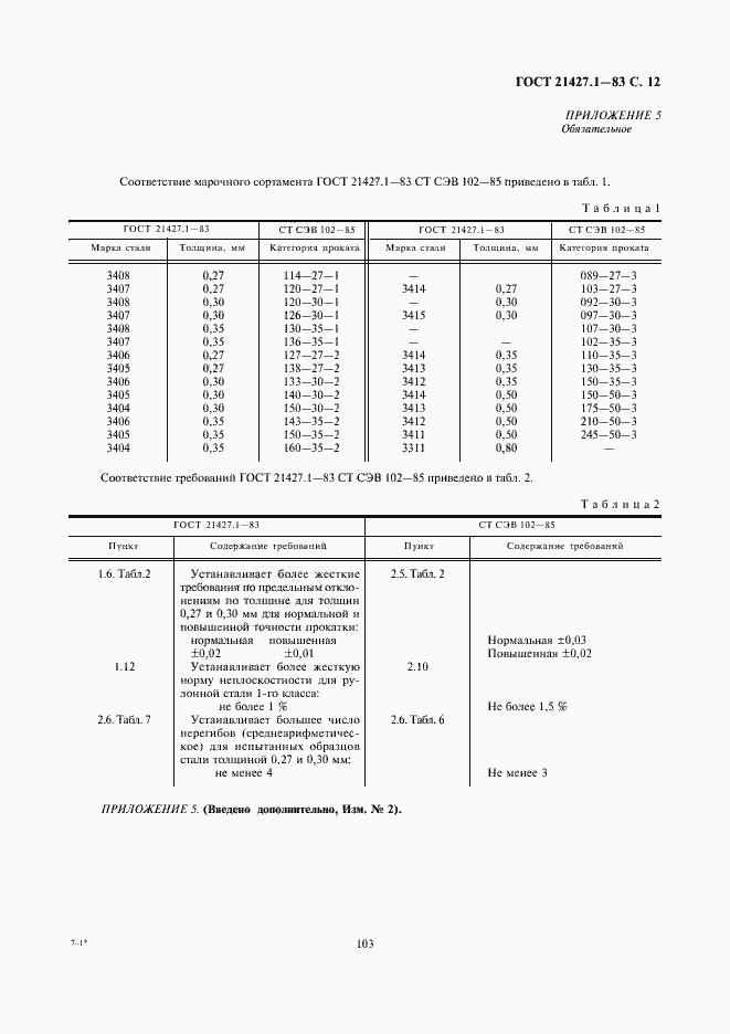  21427.1-83.  12