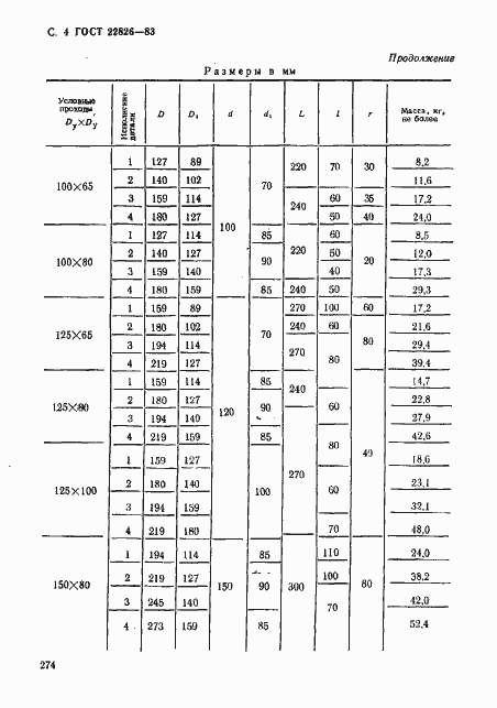 ���� 22826-83. �������� 4
