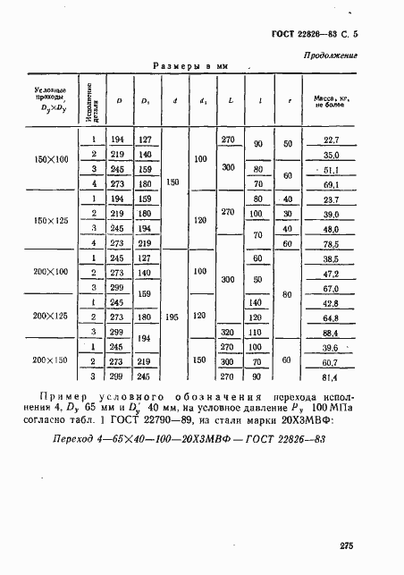 ���� 22826-83. �������� 5