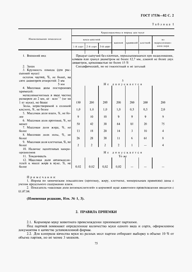 ���� 17536-82. �������� 2